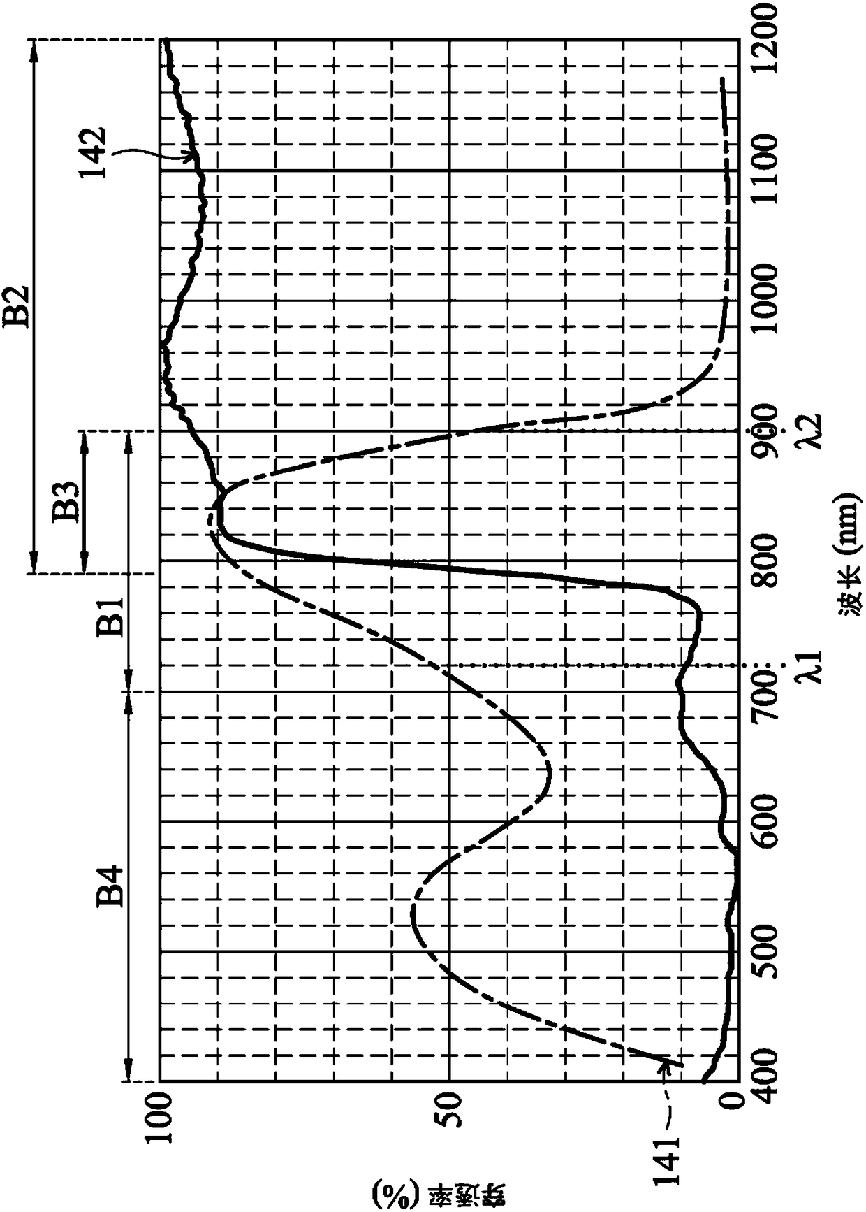 Light filter structure and image sensor