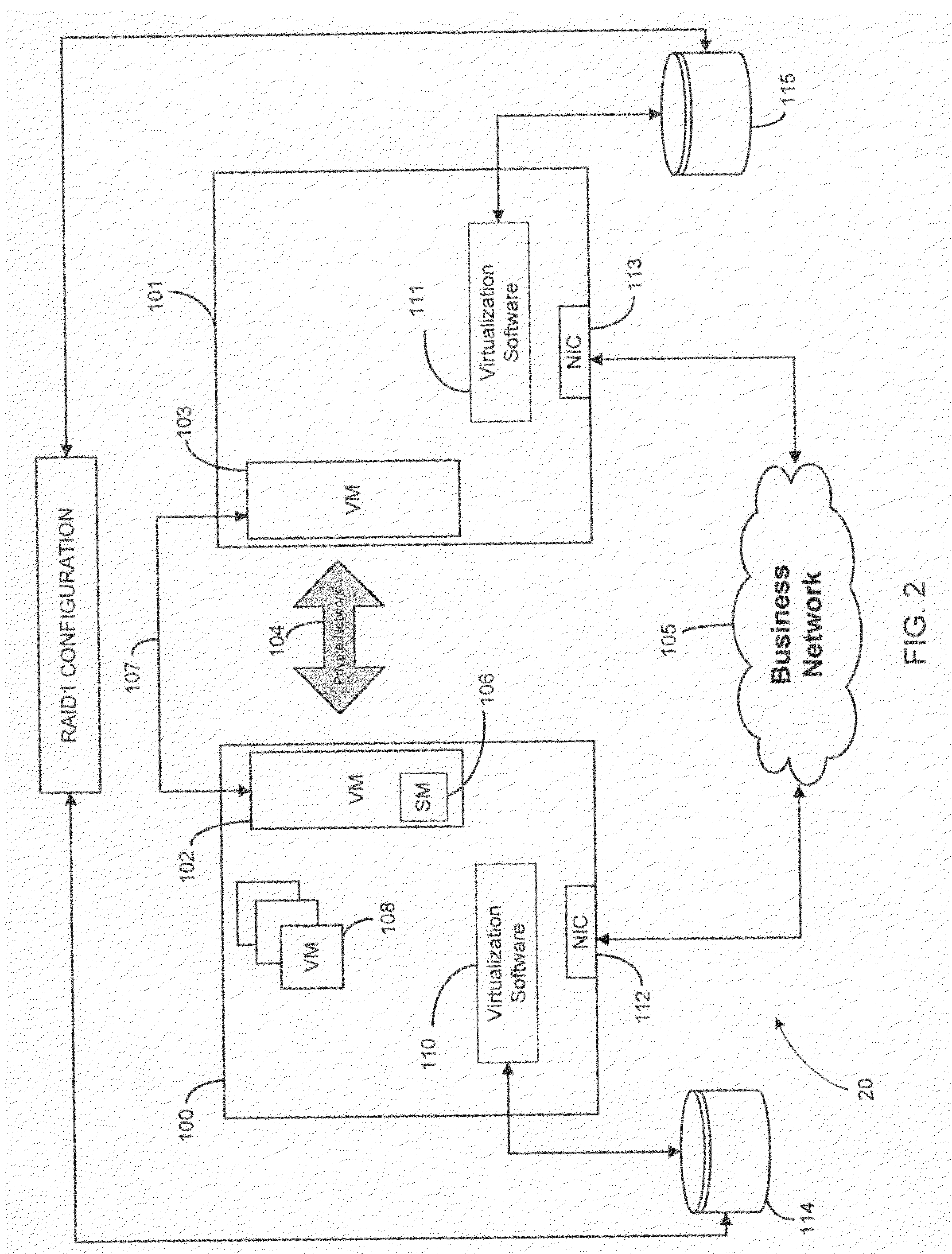 Systems and methods of high availability cluster environment failover protection