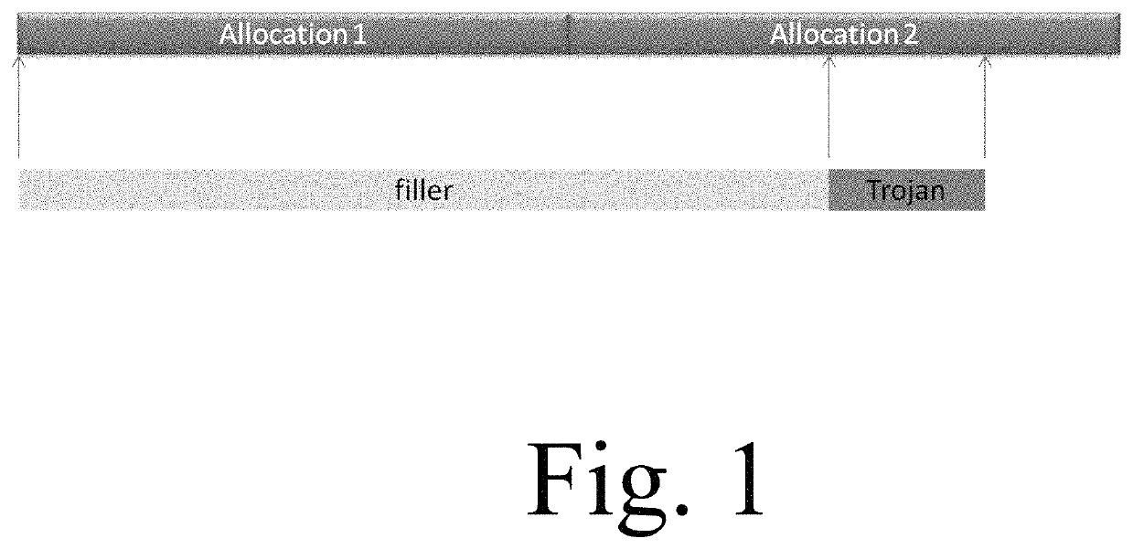 System and method for protecting software from buffer overruns