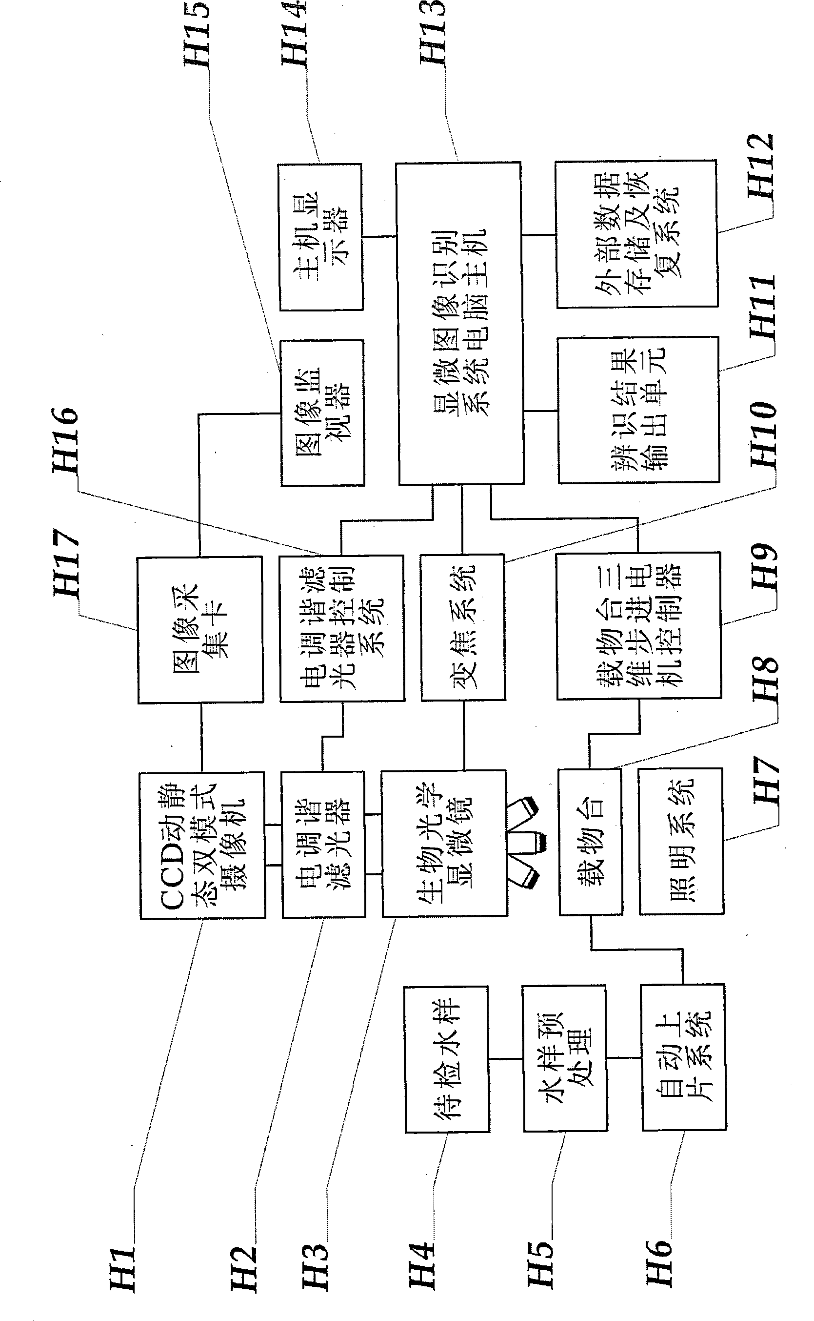 System and method for intelligent water treatment micro-organism machine vision identification