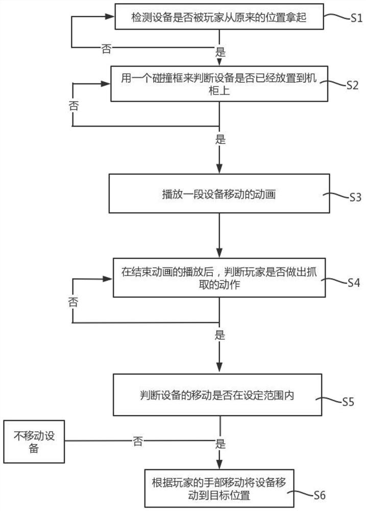 Method for putting equipment into cabinet based on VR game