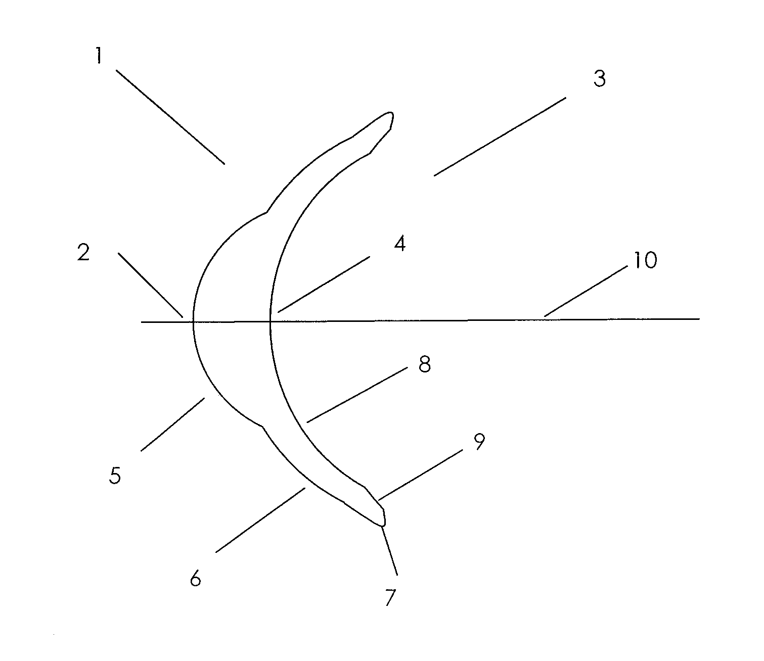 Aspheric, astigmatic, multi-focal contact lens with asymmetric point spread function