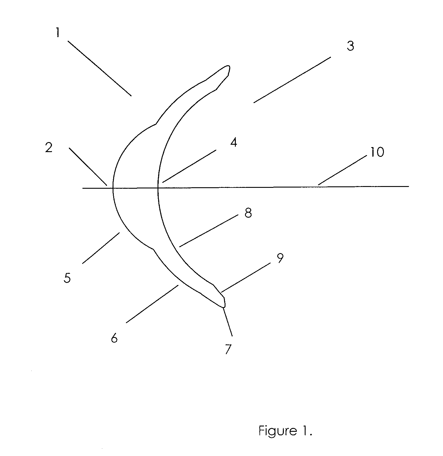 Aspheric, astigmatic, multi-focal contact lens with asymmetric point spread function