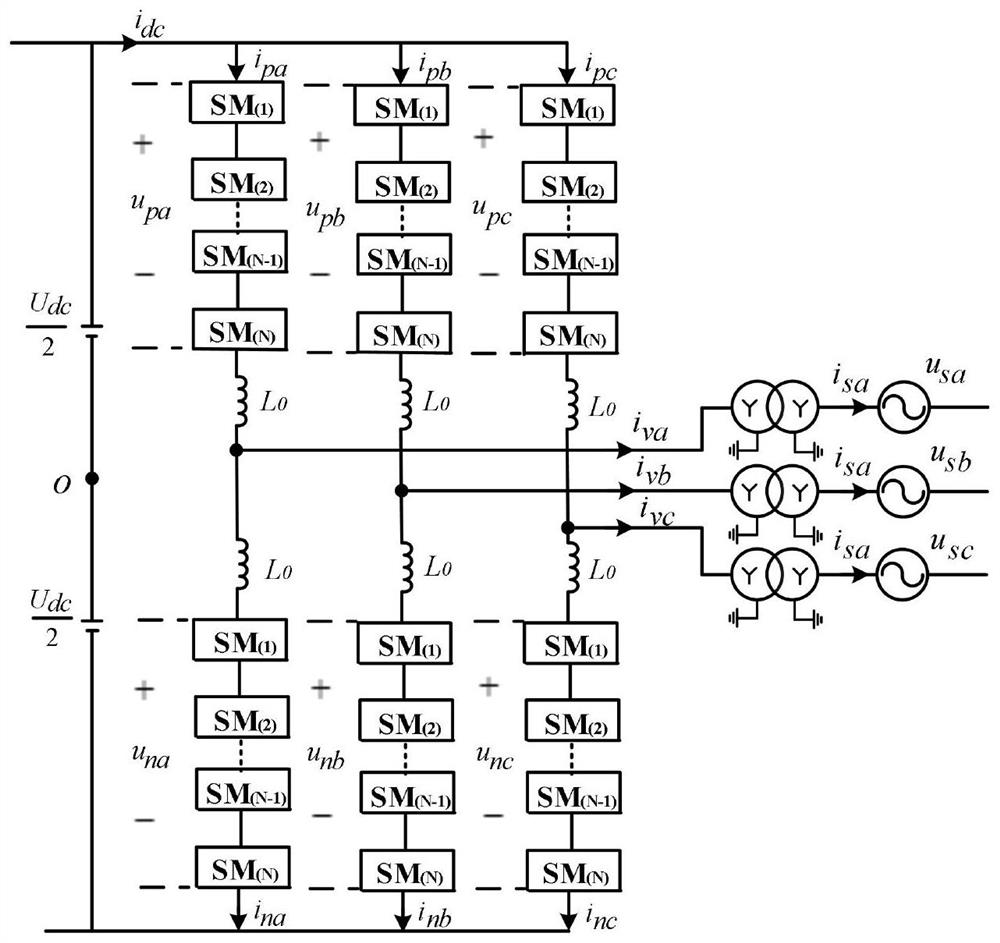 Control method and system for enhancing power delivery capability of mmc converter station under grid fault