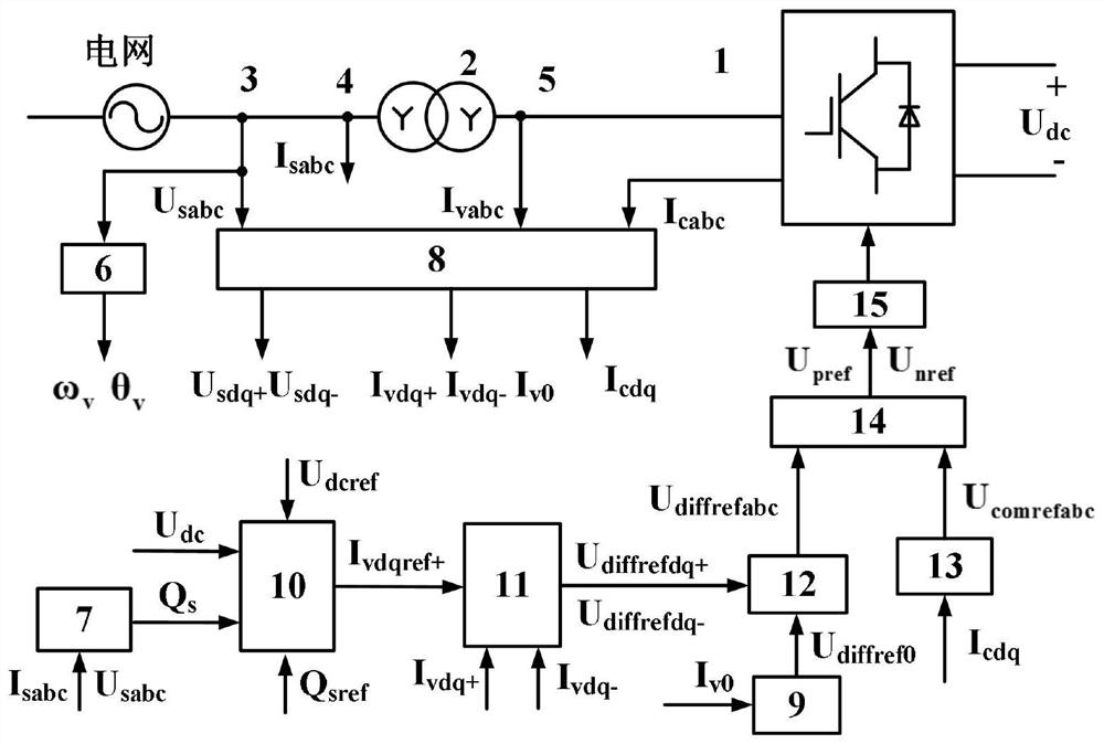 Control method and system for enhancing power delivery capability of mmc converter station under grid fault