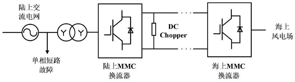 Control method and system for enhancing power delivery capability of mmc converter station under grid fault