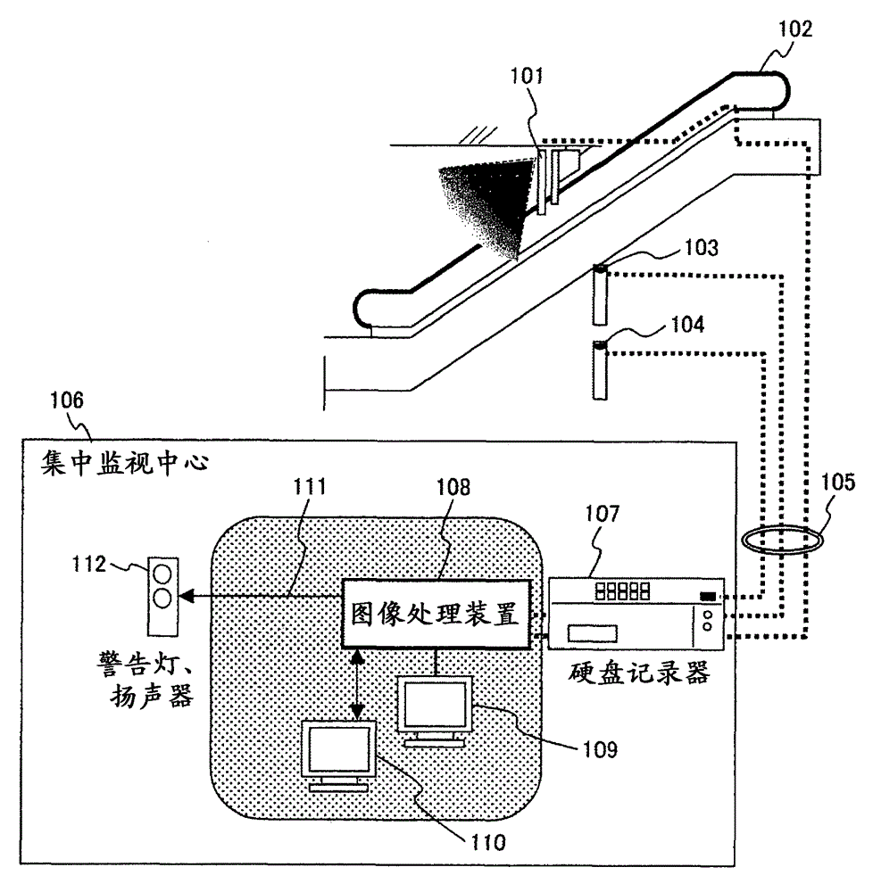 Central monitoring system based on a plurality of monitoring cameras and central monitoring method