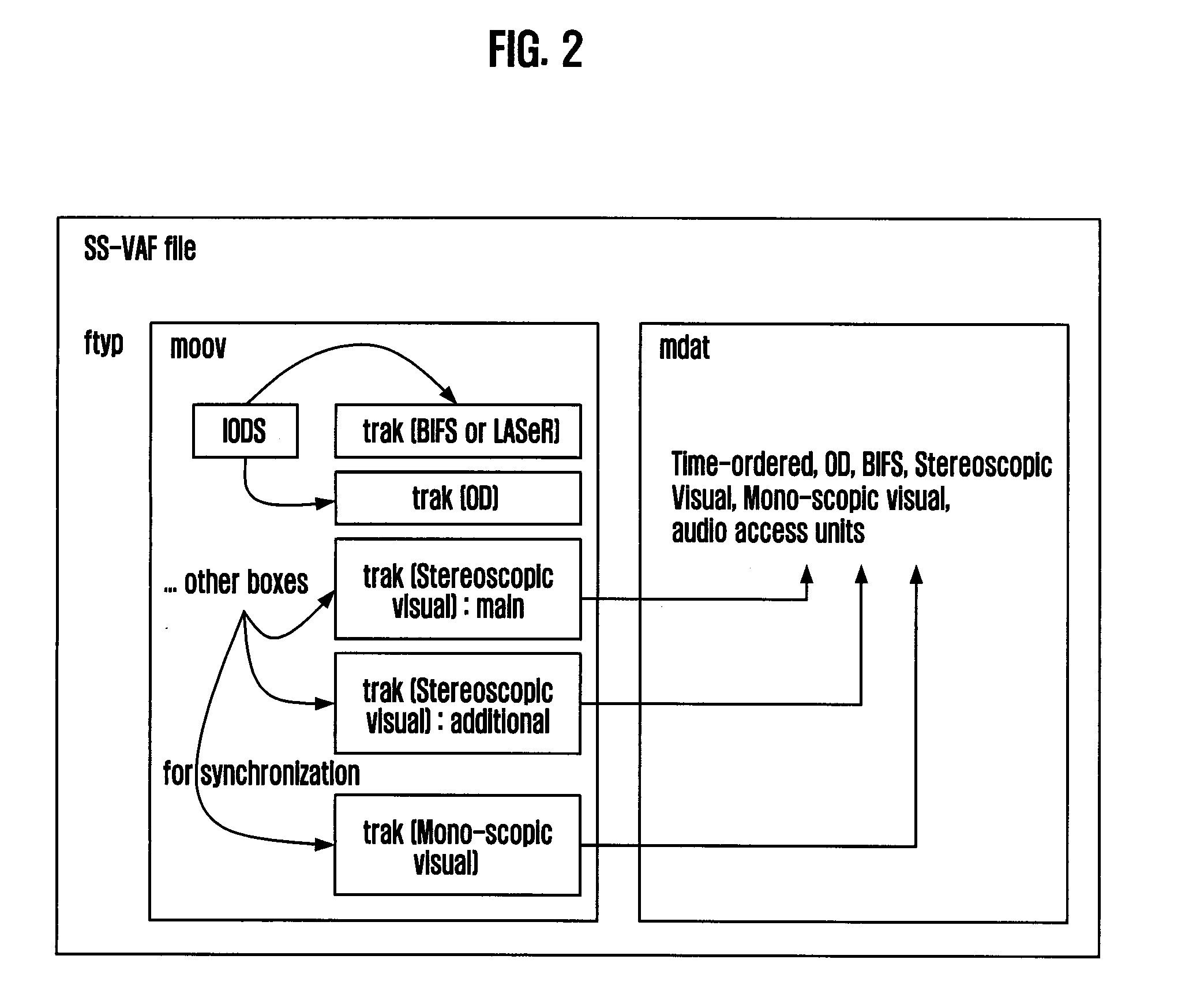 Metadata structure for storing and playing stereoscopic data, and method for storing stereoscopic content file using this metadata