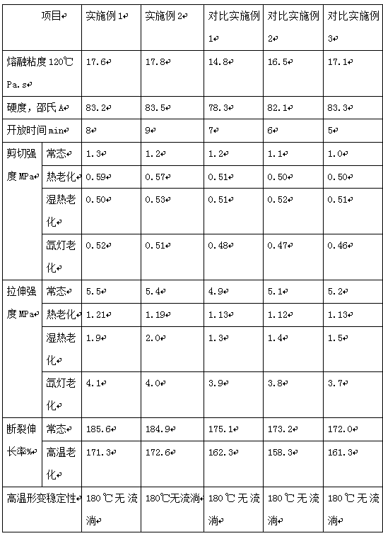 Preparation method of environment-friendly thermoplastic elastomer hot melt adhesive