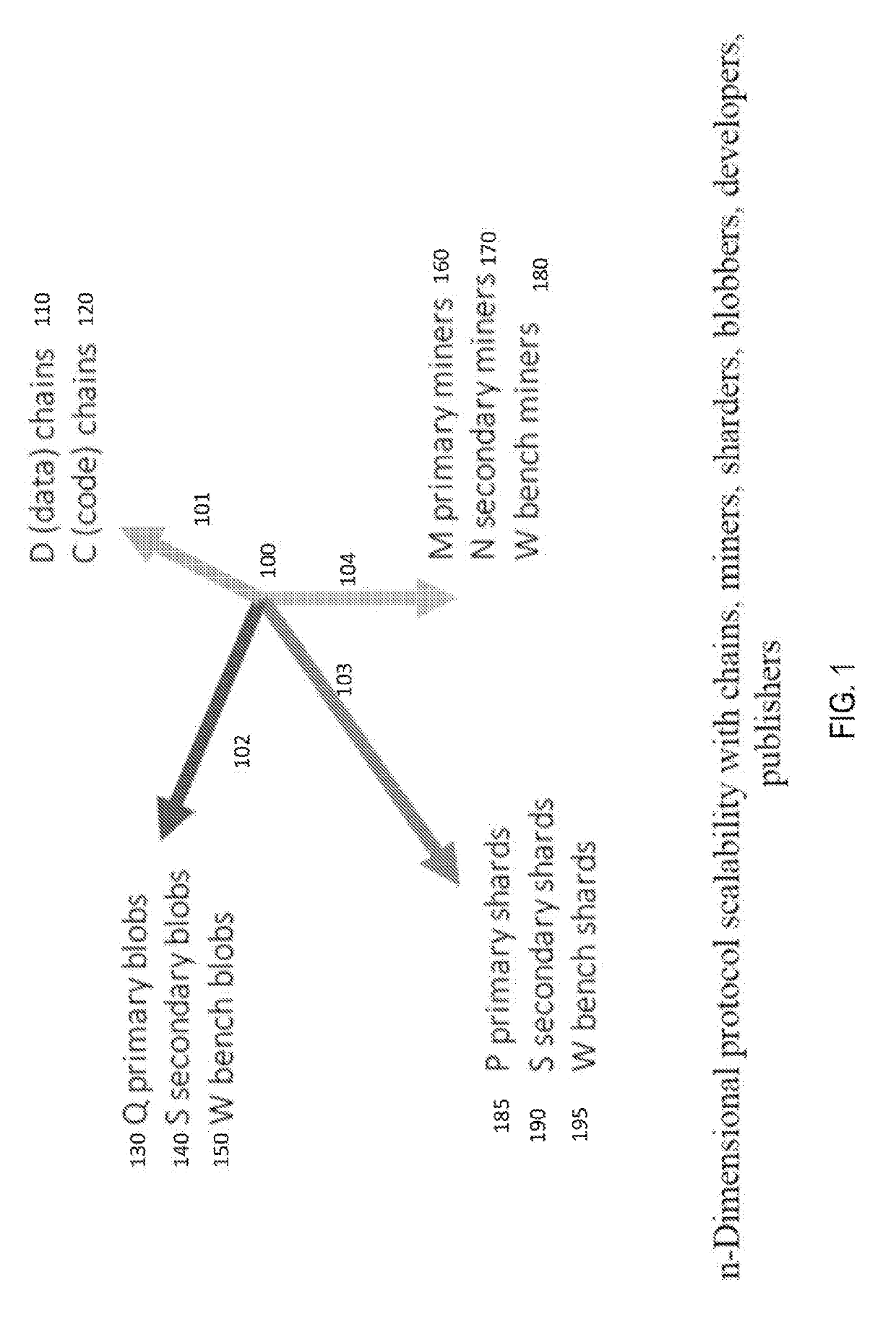 Systems and methods of self-forking blockchain protocol