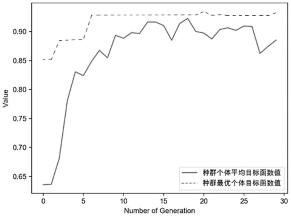 PICC thrombus risk prediction method based on machine learning