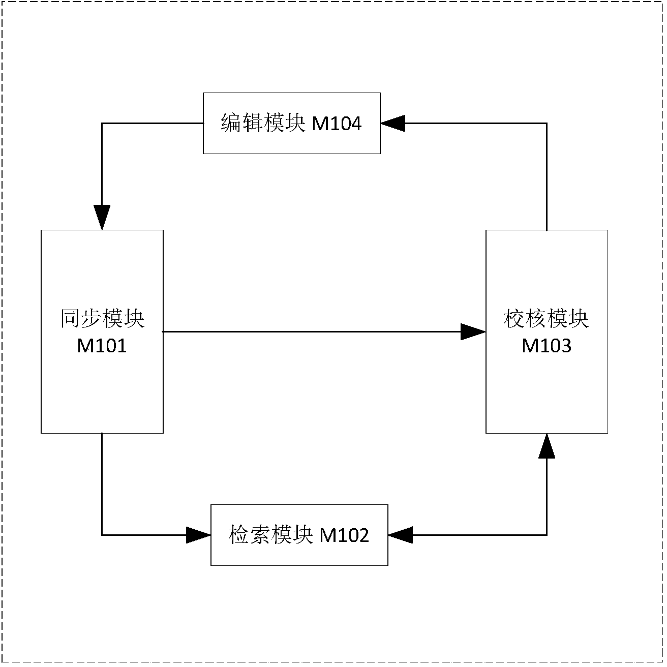 Double-RFID label-controlled power grid information asset management system and implementation method thereof