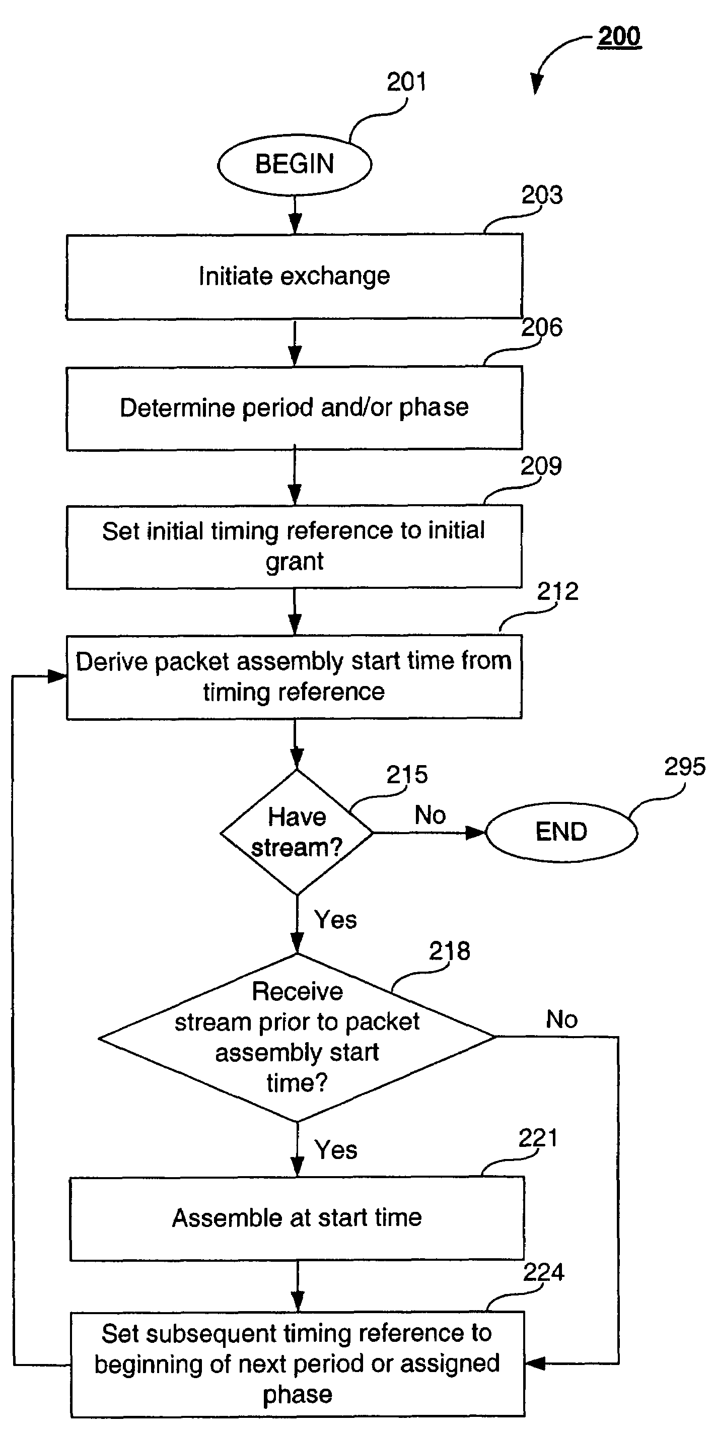 Method for synchronizing voice traffic with minimum latency in a wireless communications network