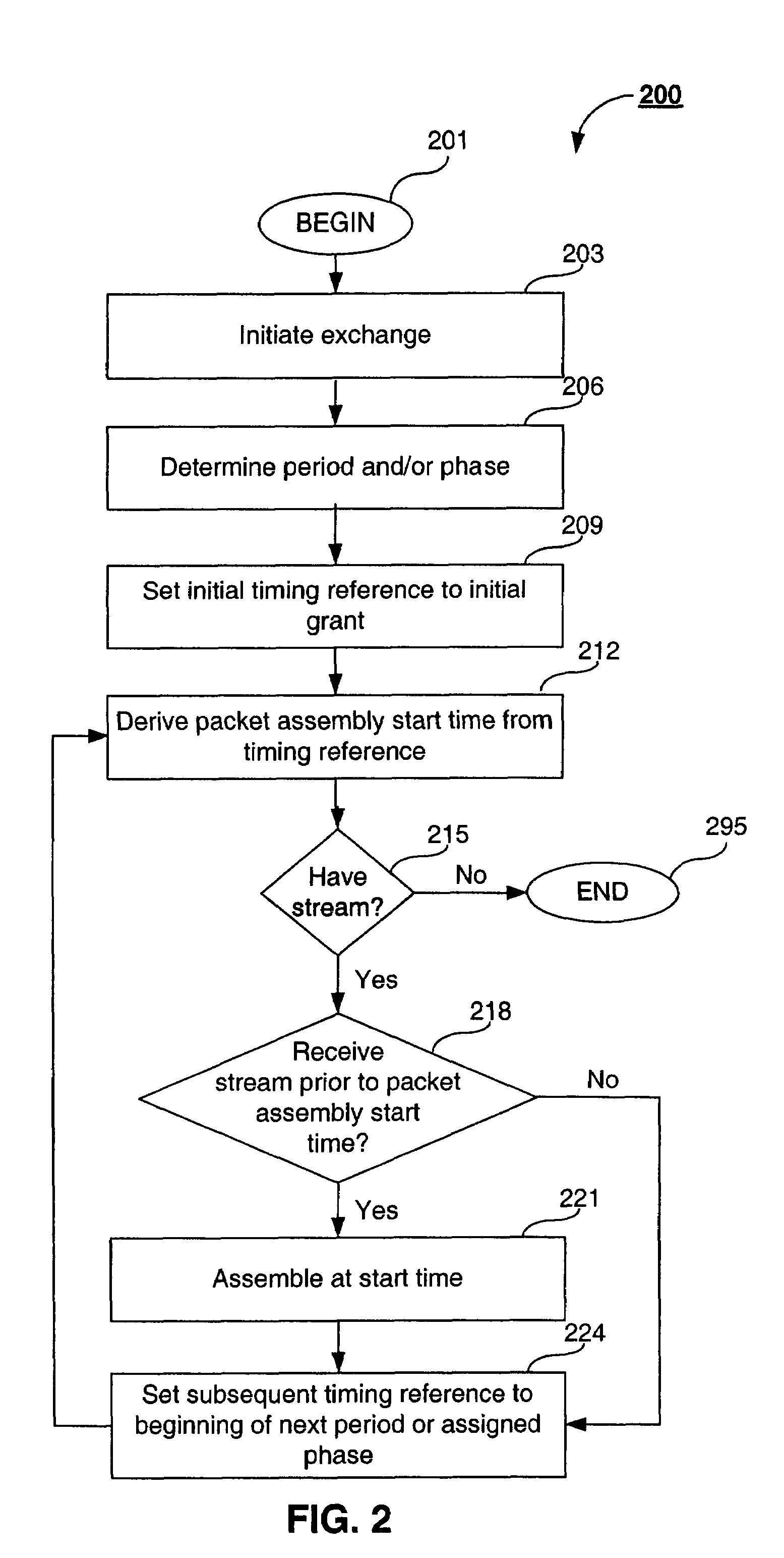 Method for synchronizing voice traffic with minimum latency in a wireless communications network