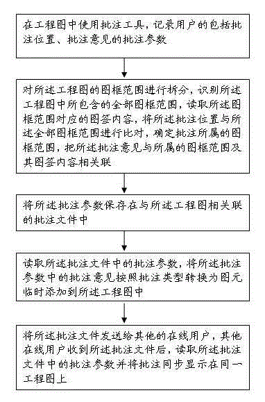 Online auditing method and system for engineering drawing