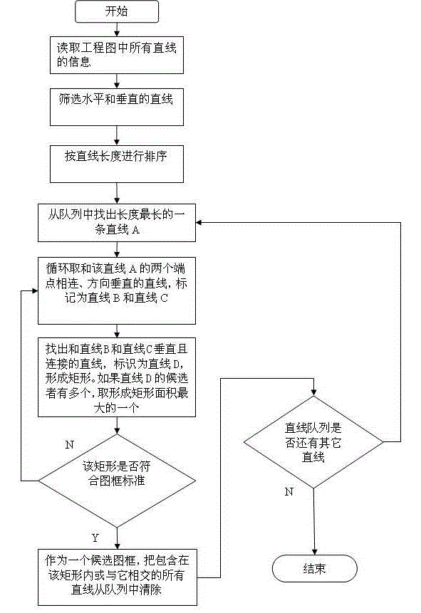 Online auditing method and system for engineering drawing