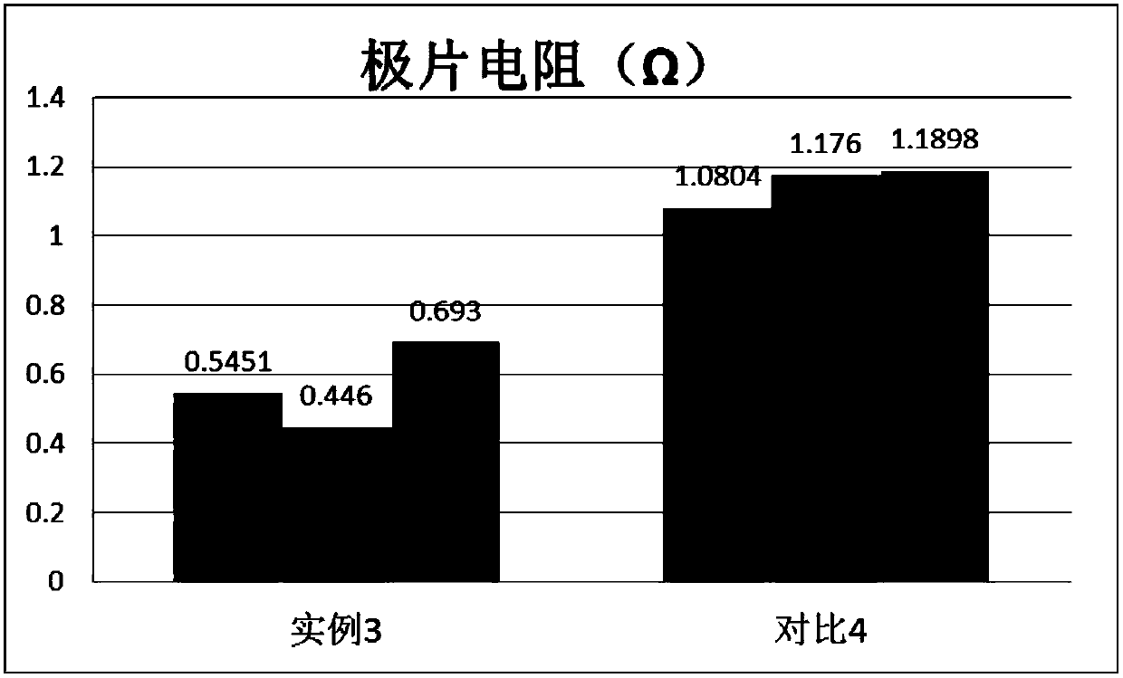 Lithium titanate battery cathode paste and preparation method thereof