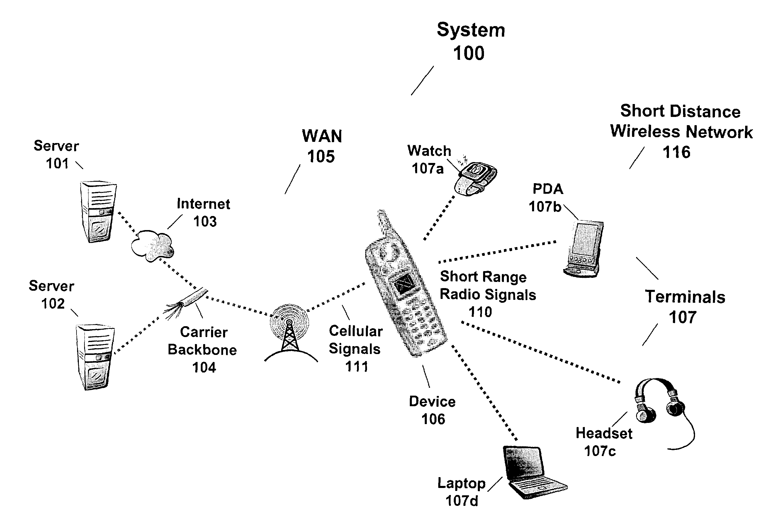 Method, system and computer readable medium for downloading a software component to a device in a short distance wireless network