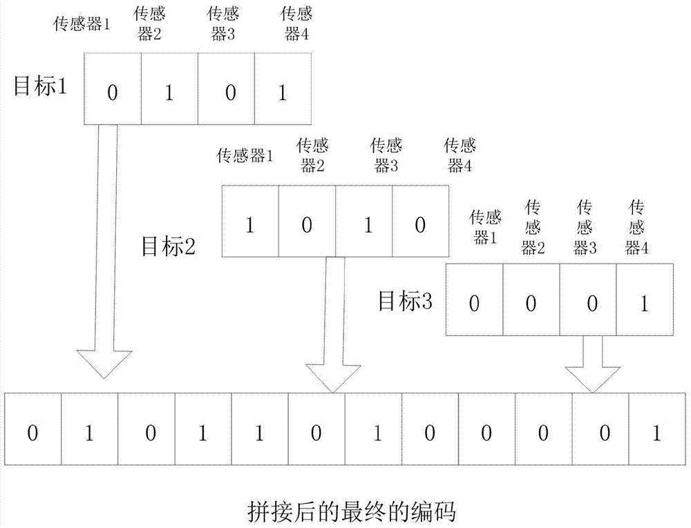 Sensor target allocation method and system based on multi-objective optimization differential evolution algorithm