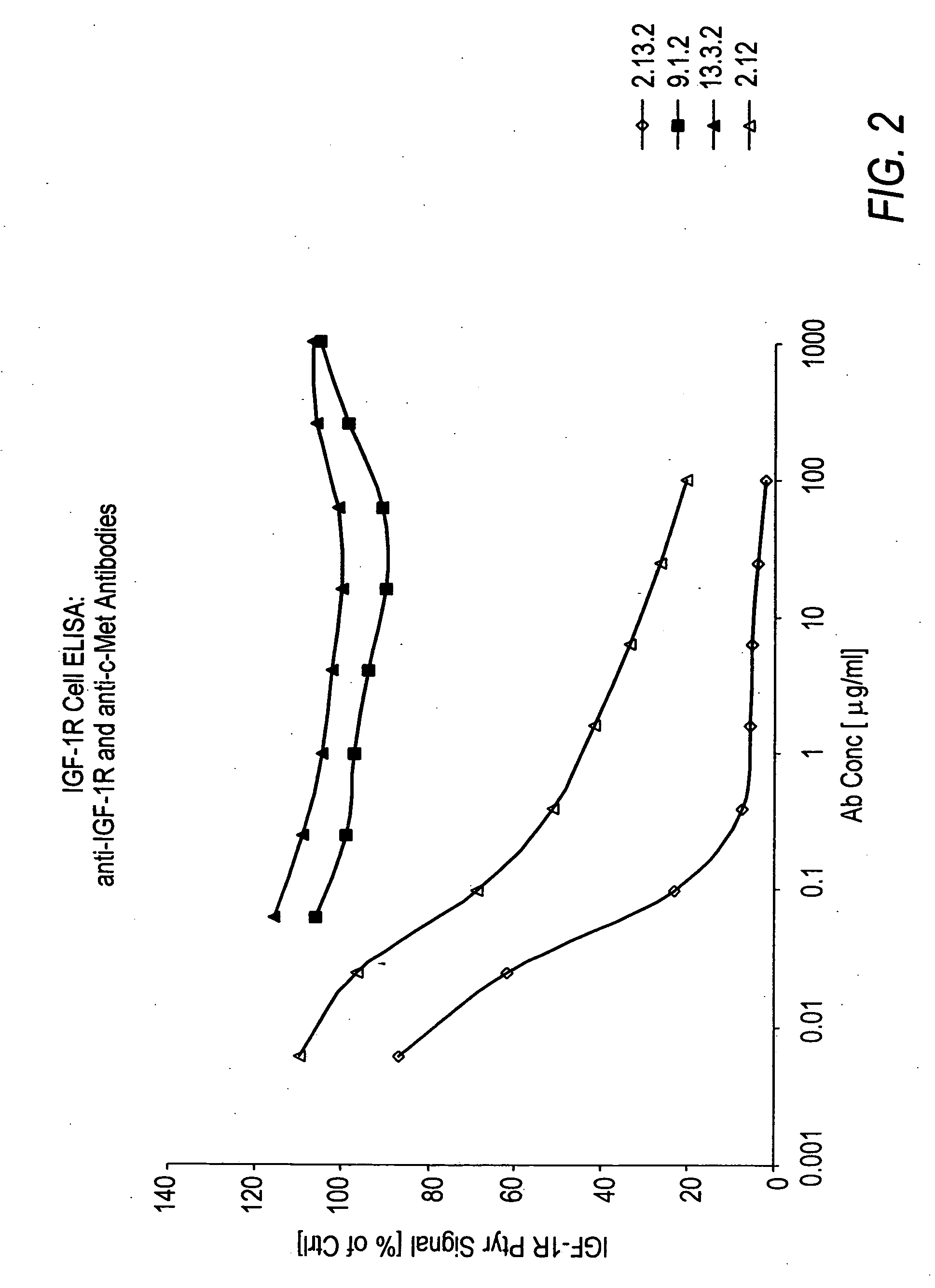 Antibodies to c-Met