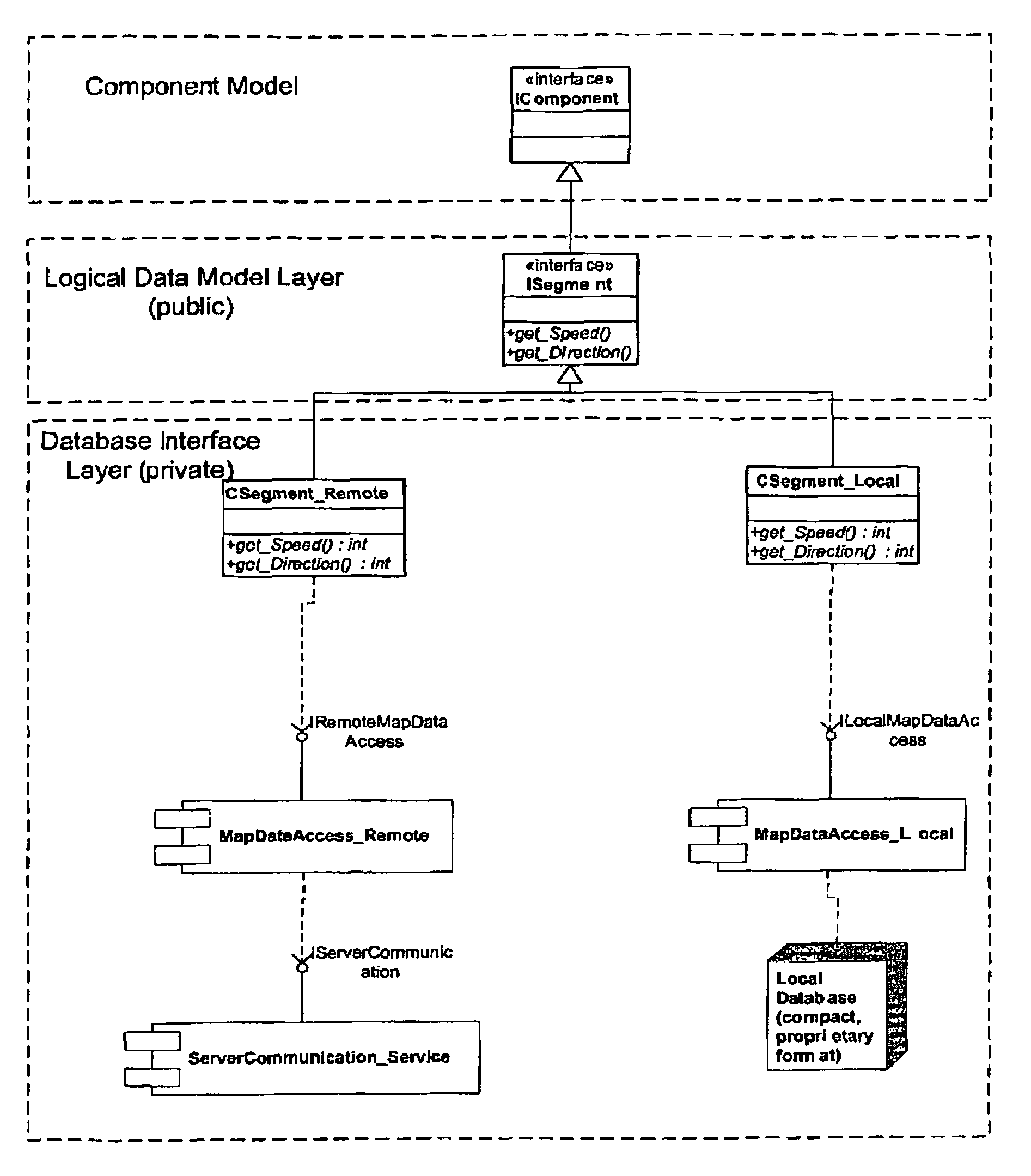 Extensible navigation systems