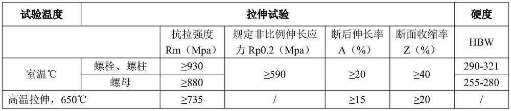 Fastener for aviation and preparation method of fastener