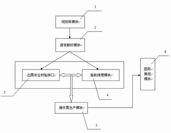 Intelligent substation switching operation ticket system