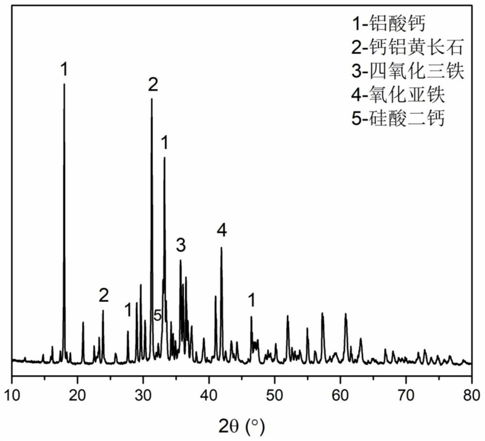 Preparation method and application of late-stage strength-enhancing cementitious material for red mud-based cement concrete