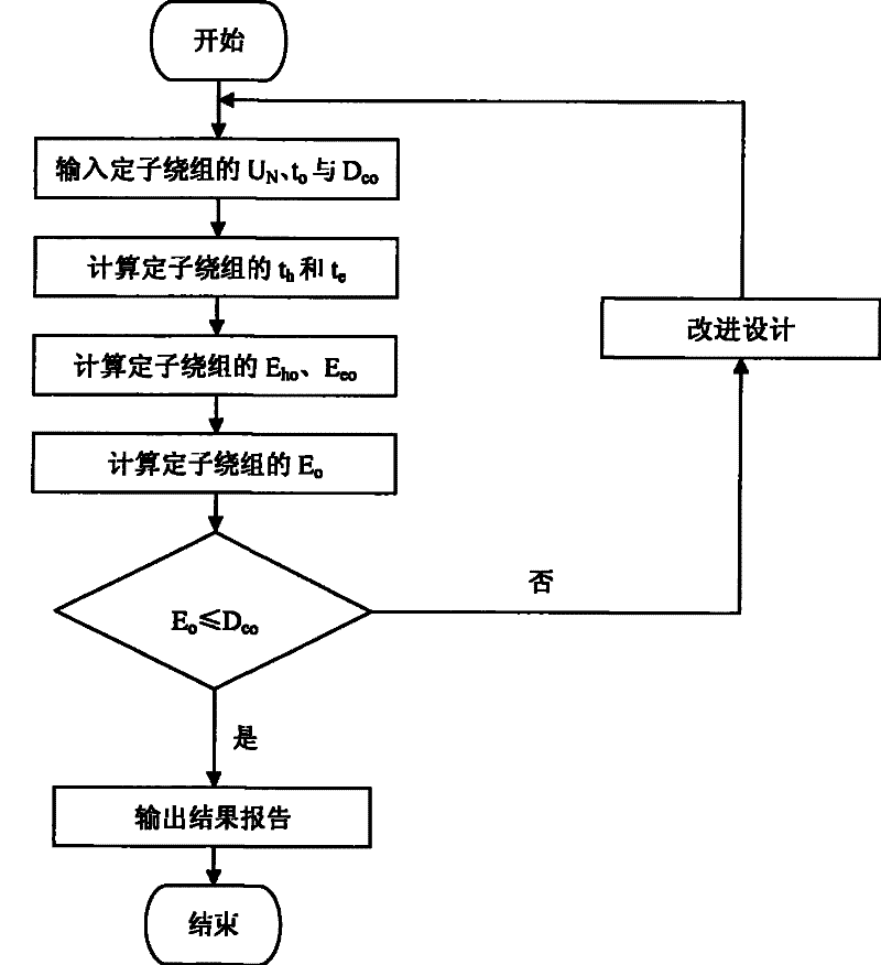 Appraising method for insulation service life of turbine generator stator winding