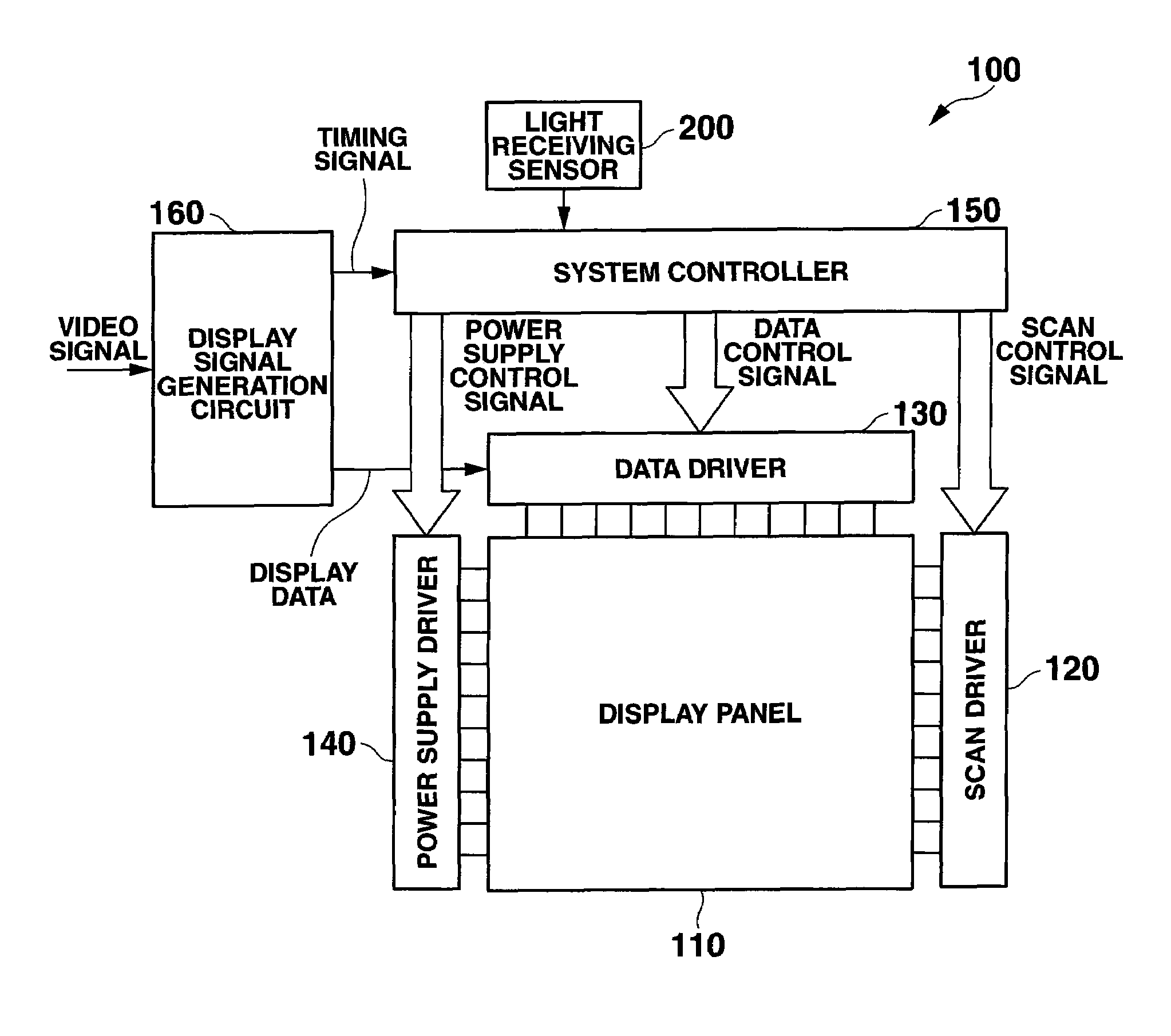 Display device and driving control method for the same