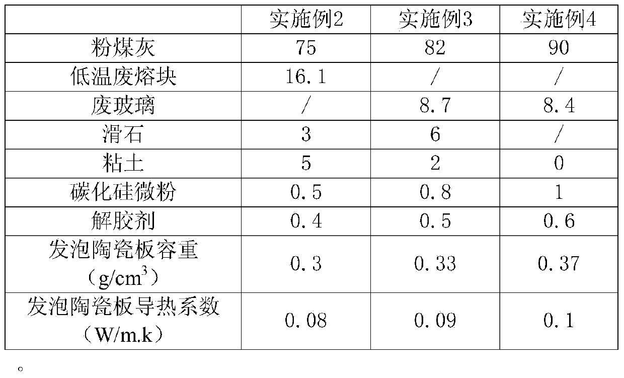 Method for preparing foamed ceramic plate by taking pulverized fuel ash as raw material via microwave sintering