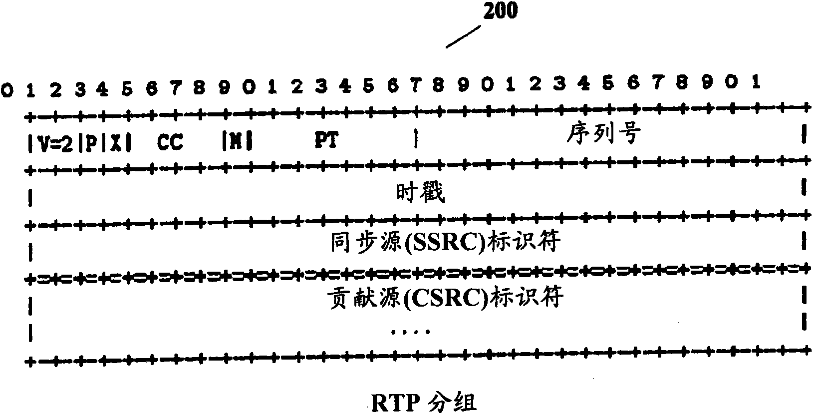 Method and apparatus for efficient multimedia delivery in a wireless packet network