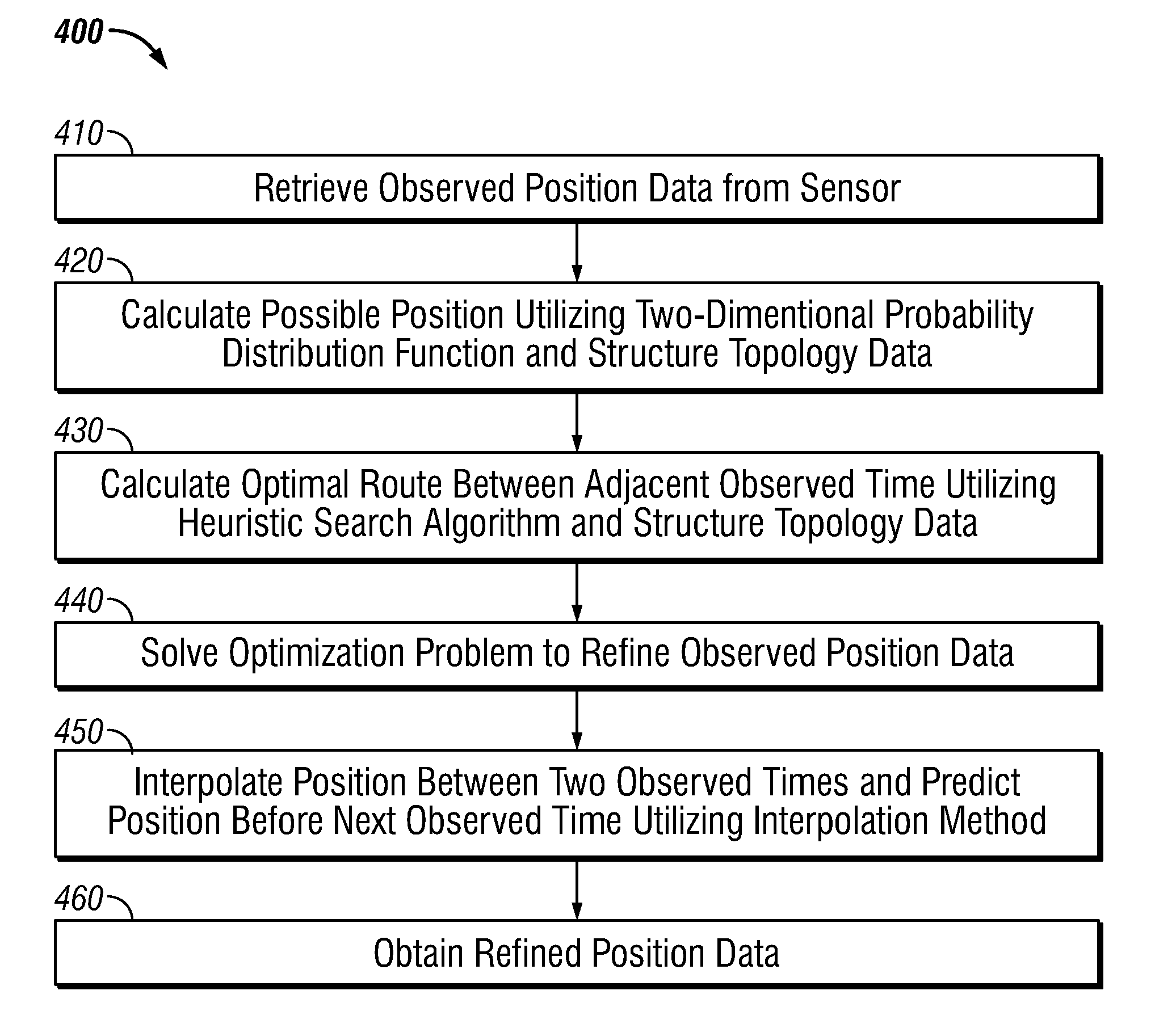 Location enhancement system and method based on topology constraints