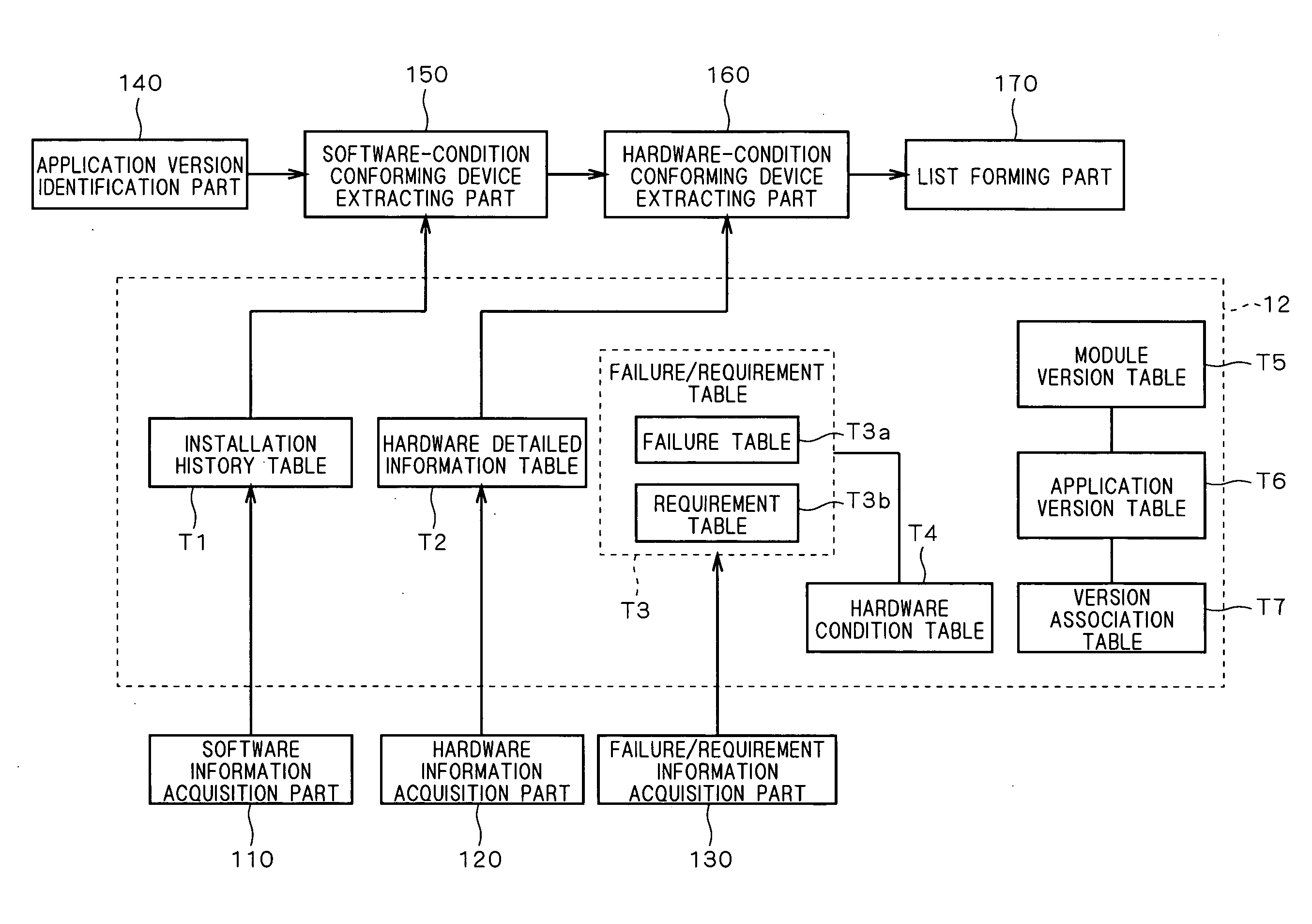 Traceability management apparatus, storage medium storing program, and tracing method