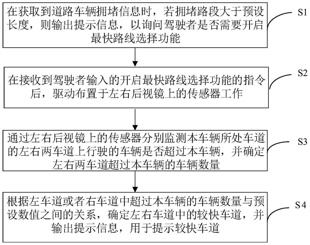 Method and device for selecting fastest driving route during road congestion