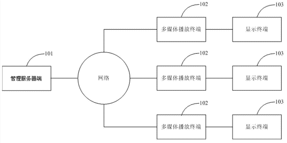 Monitoring system and monitoring method of multimedia player terminal