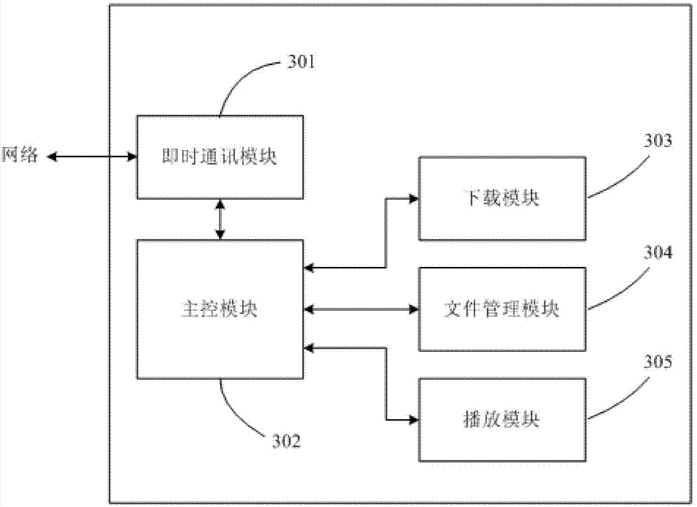 Monitoring system and monitoring method of multimedia player terminal