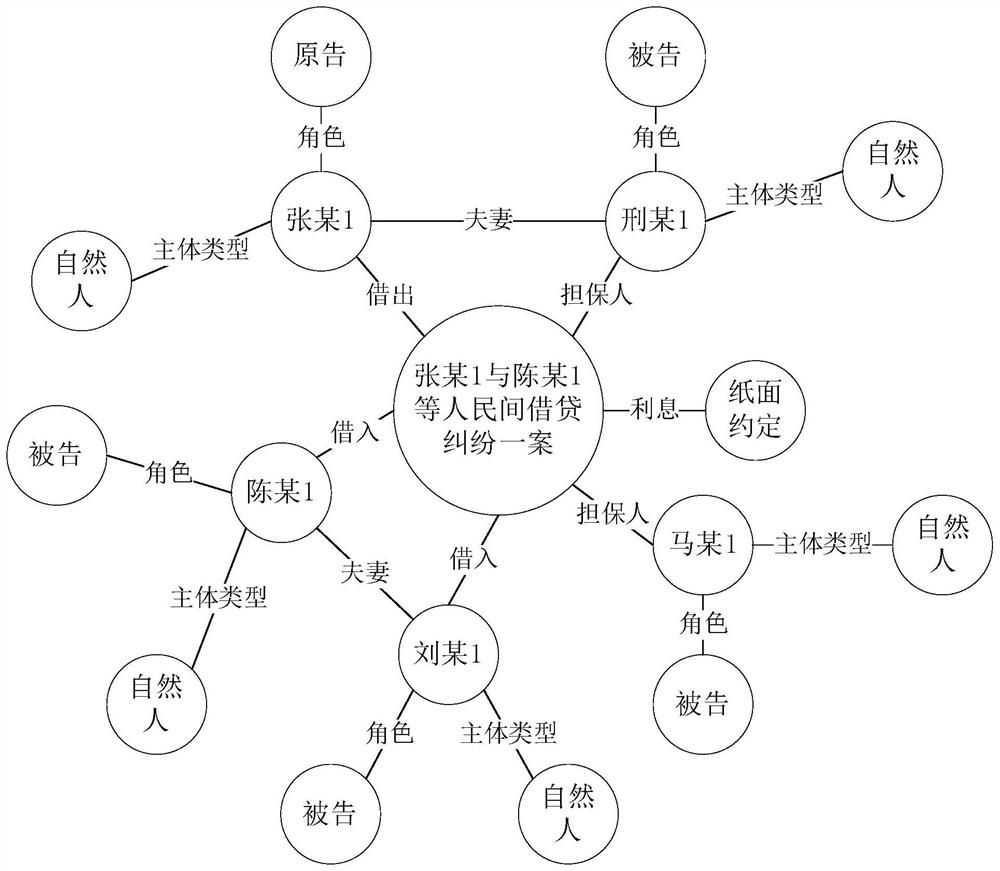 Legal case similarity calculation method and system based on multi-head attention