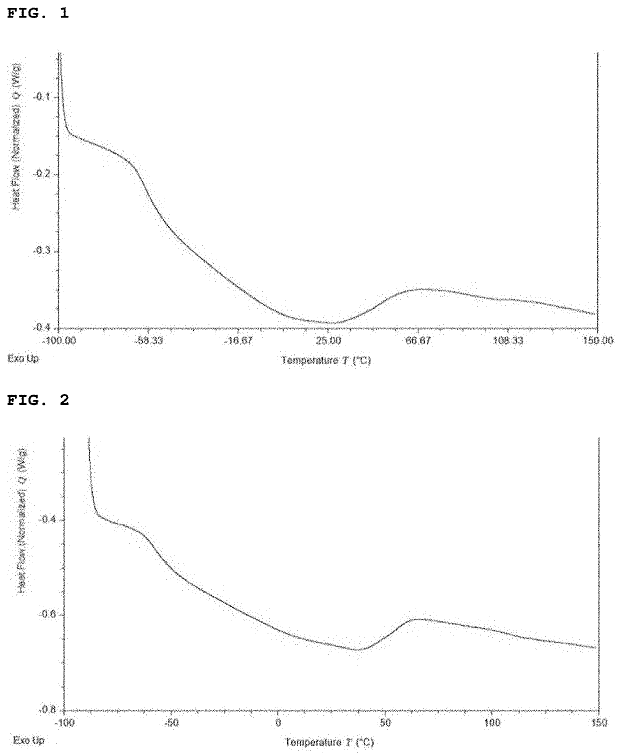 Polypropylene-Based Composite