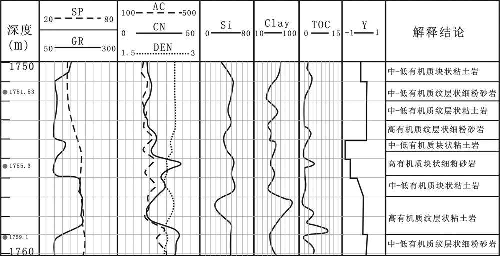 Logging identification method for fine-grain sedimentary rock