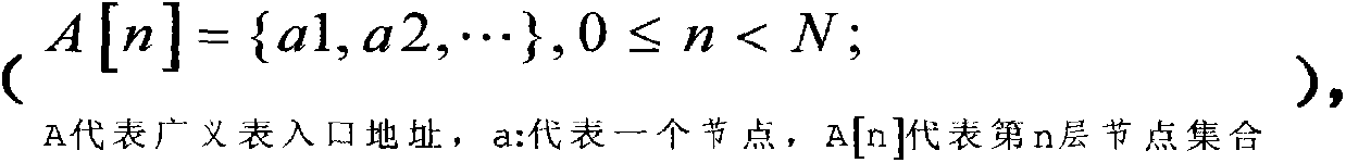 Page region weight model implementation method