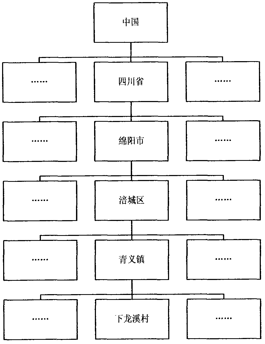 Page region weight model implementation method