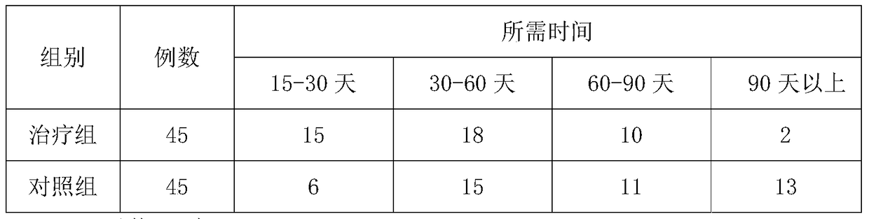 A kind of traditional Chinese medicine preparation for treating alopecia