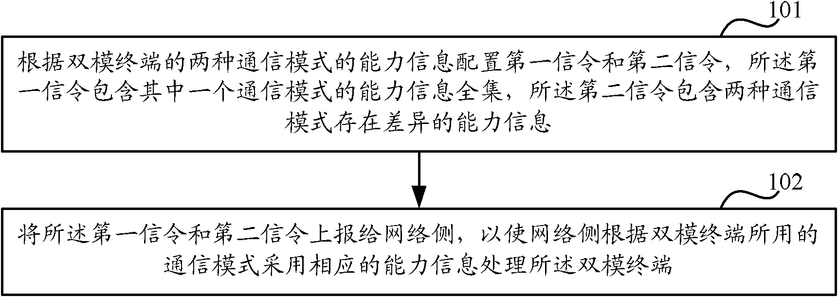 Dual-mode terminal ability information processing method, dual-mode terminal and network side device