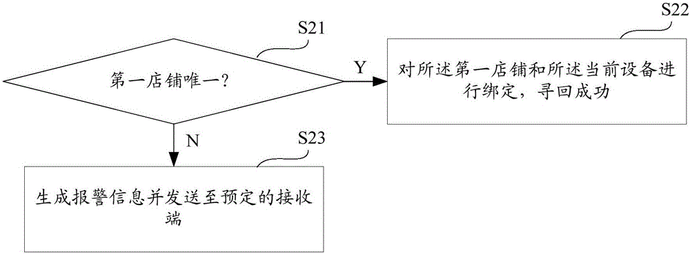 Equipment retrieving method and system