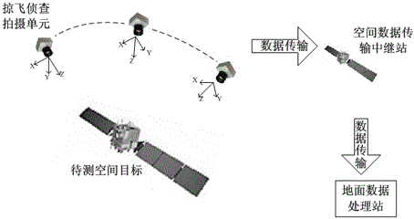 3D reconstruction and measurement method for spatial object via in-orbit hedgehopping imaging