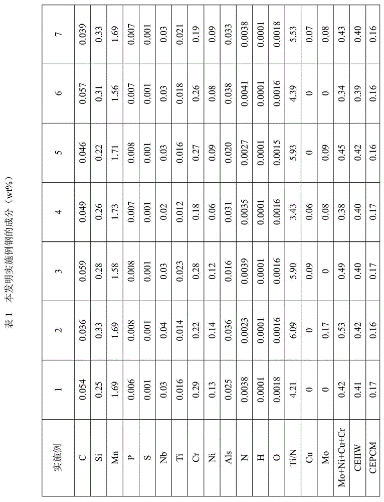 Hot-rolled wide and thick plate with good ductility and toughness for low temperature pipelines and manufacturing method thereof