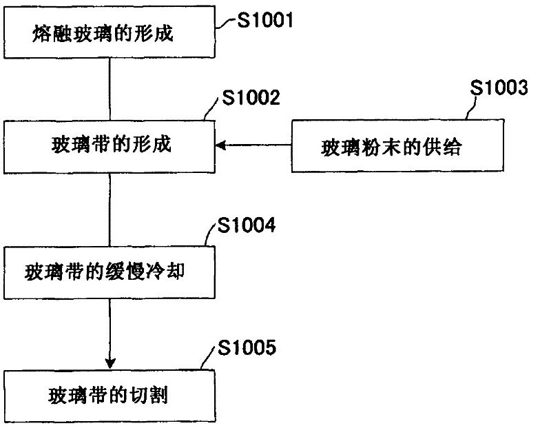 Method for manufacturing substrate for electronic device, method for manufacturing electronic device, substrate for electronic device, and electronic device