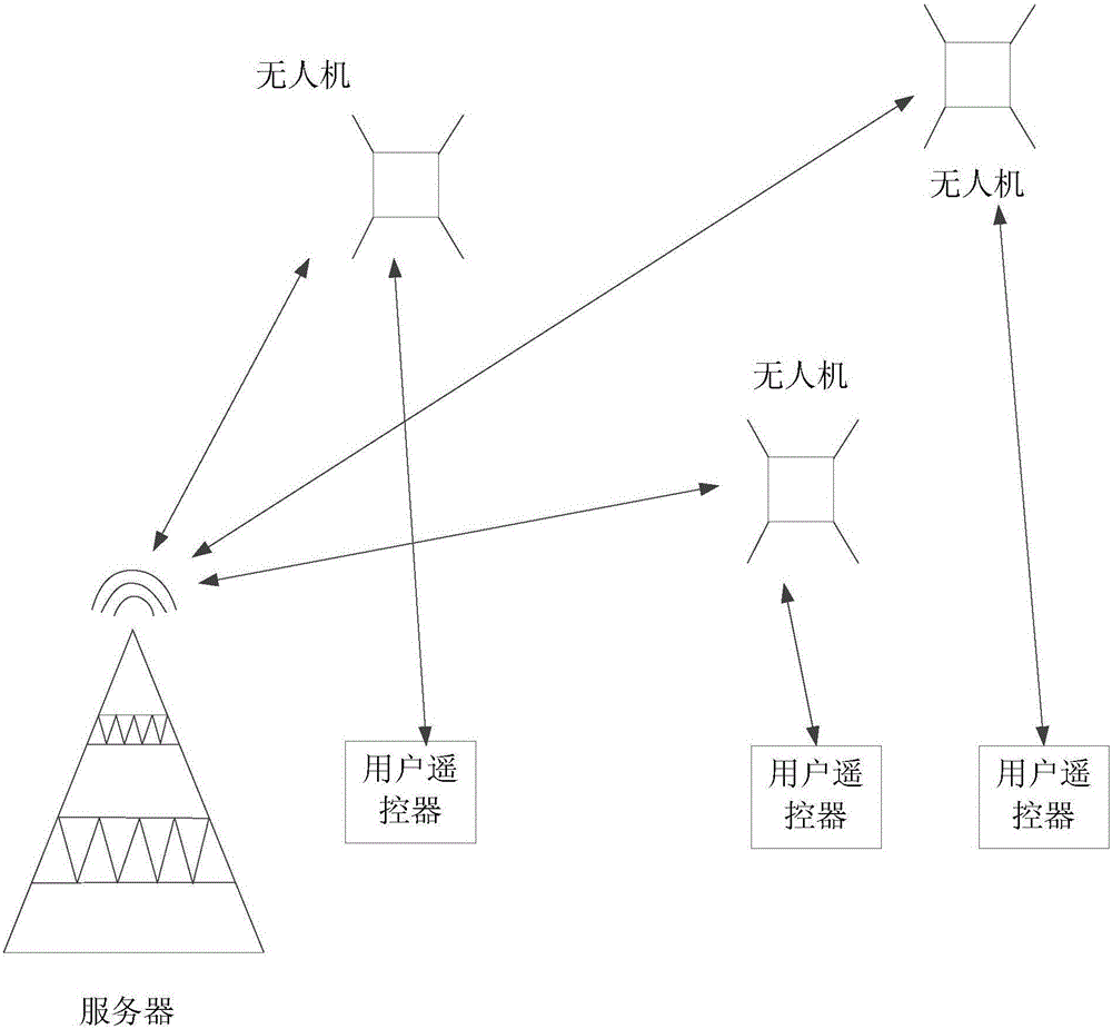 Unmanned aerial vehicle (UAV) air operation security control method, UAV and server