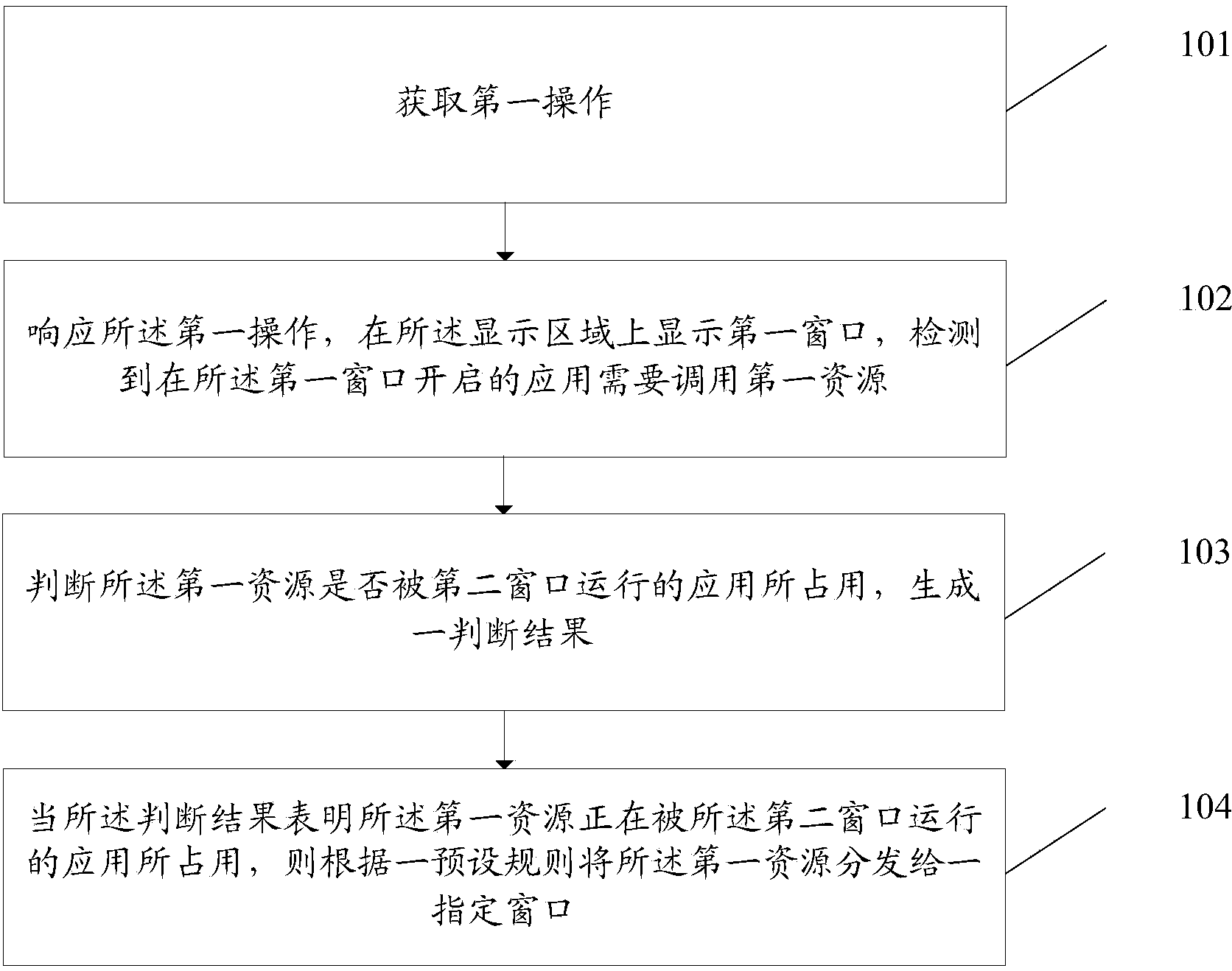 Information processing method and electronic equipment